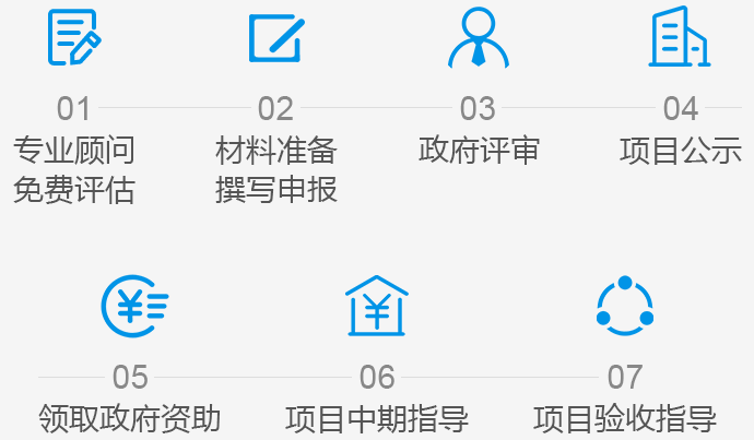 项目申报流程
